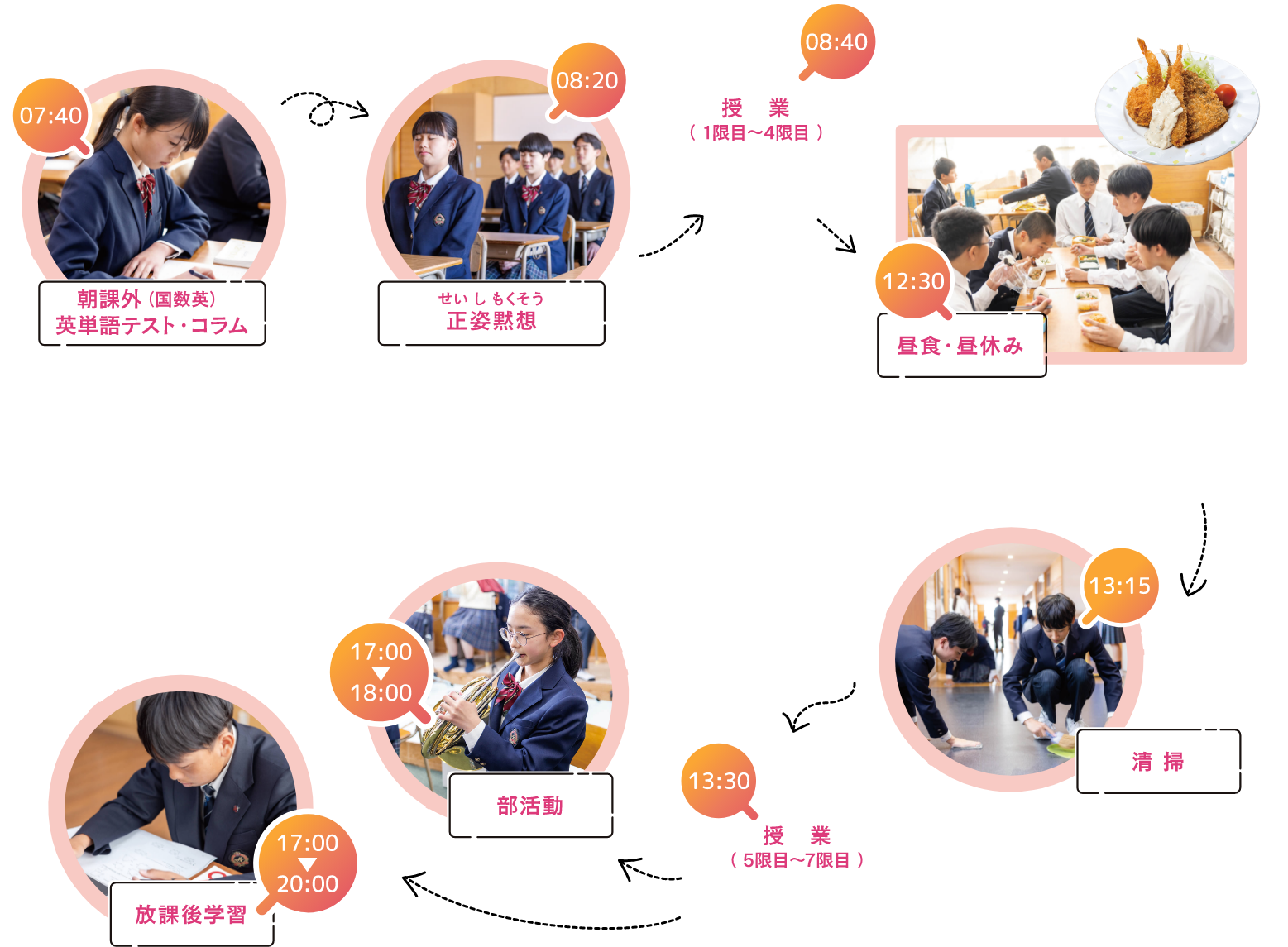 日大中生の１日